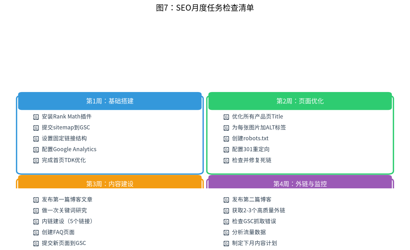图7:SEO月度任务检查清单